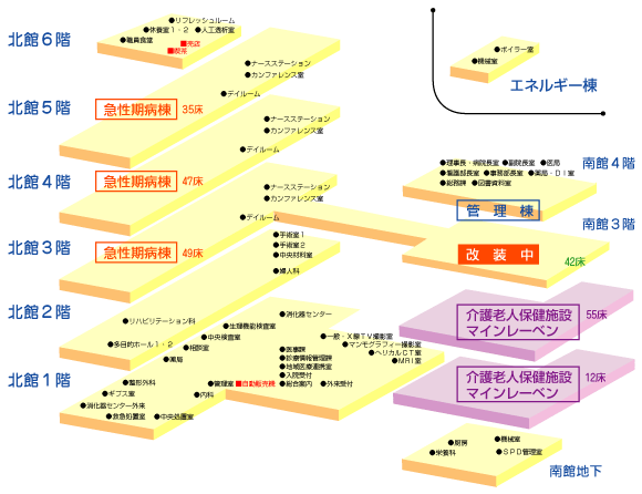 �g�傷��