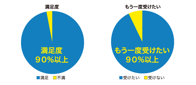 佐野病院消化器センターの患者様データより（2013〜2014）